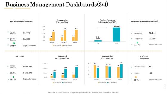 Administrative Regulation Business Management Dashboards Customer Ppt PowerPoint Presentation Images PDF