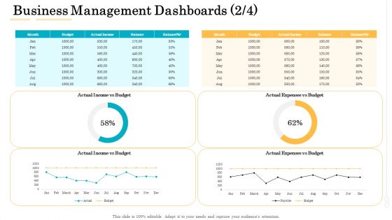 Administrative Regulation Business Management Dashboards Ppt PowerPoint Presentation Model Inspiration PDF