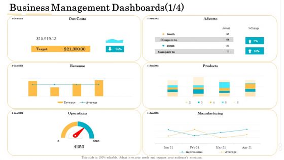 Administrative Regulation Business Management Dashboards Revenue Ppt PowerPoint Presentation Professional Graphics Design PDF