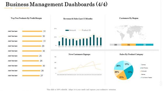 Administrative Regulation Business Management Dashboards Sales Ppt PowerPoint Presentation Inspiration Layouts PDF