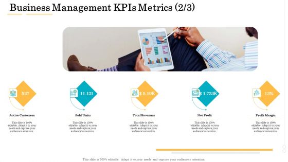 Administrative Regulation Business Management KPIs Metrics Profit Ppt PowerPoint Presentation Portfolio Brochure PDF