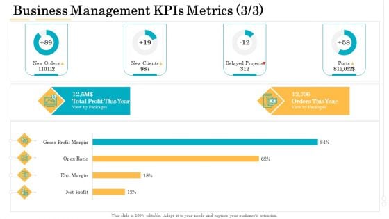 Administrative Regulation Business Management KPIs Metrics Ration Ppt PowerPoint Presentation Professional Background Image PDF