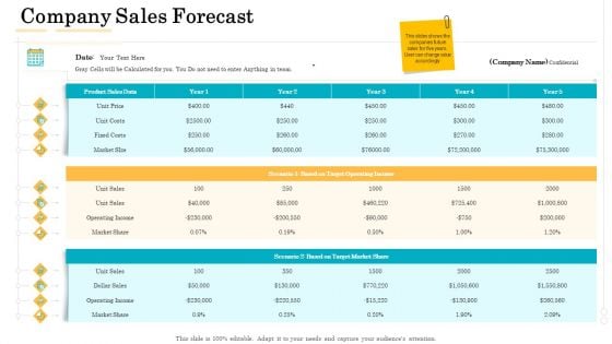 Administrative Regulation Company Sales Forecast Ppt PowerPoint Presentation Ideas Diagrams PDF