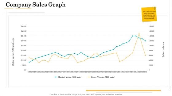 Administrative Regulation Company Sales Graph Ppt PowerPoint Presentation Outline PDF