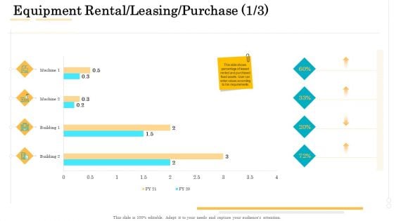 Administrative Regulation Equipment Rental Leasing Purchase Machine Ppt PowerPoint Presentation Model Outline PDF