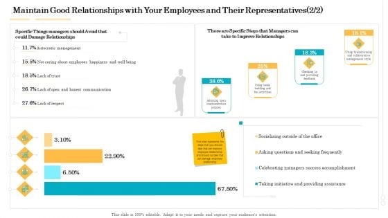 Administrative Regulation Maintain Good Relationships With Your Employees And Their Representatives Improve Ppt PowerPoint Presentation Guidelines PDF