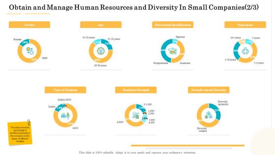 Administrative Regulation Obtain And Manage Human Resources And Diversity In Small Companies Experience Background PDF
