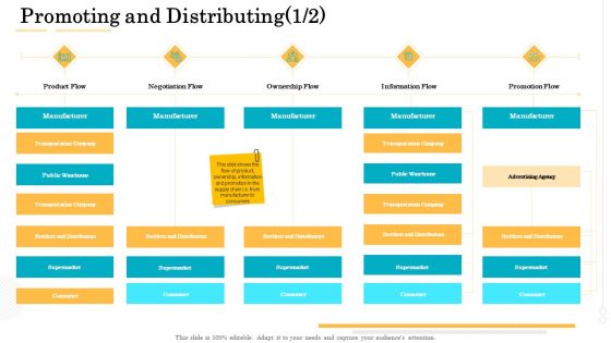 Administrative Regulation Promoting And Distributing Ppt PowerPoint Presentation Infographics Professional PDF