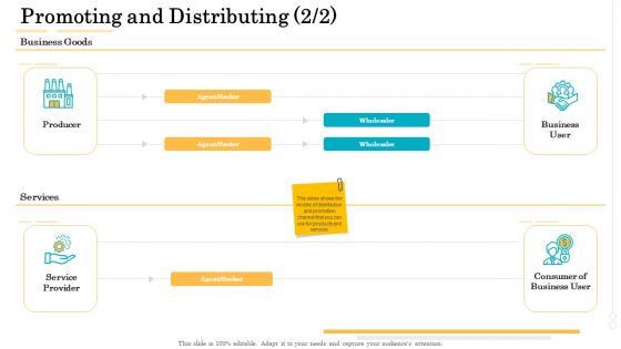 Administrative Regulation Promoting And Distributing Producer Ppt PowerPoint Presentation Gallery Inspiration PDF