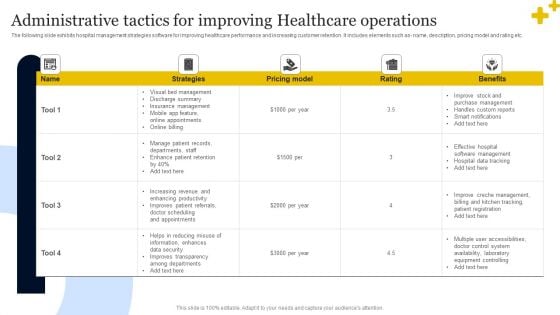 Administrative Tactics For Improving Healthcare Operations Inspiration PDF