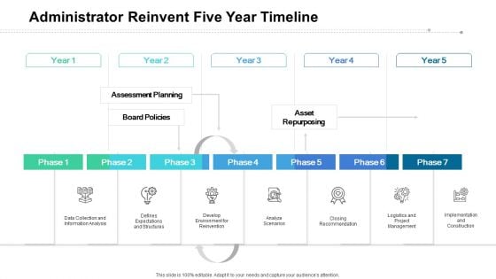 Administrator Reinvent Five Year Timeline Elements