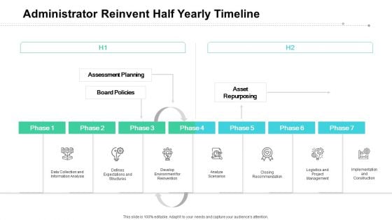 Administrator Reinvent Half Yearly Timeline Topics