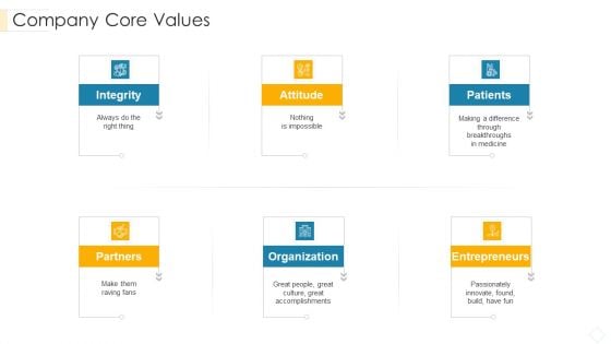 Administrators Manual To Corporate Ethos Company Core Values Designs PDF