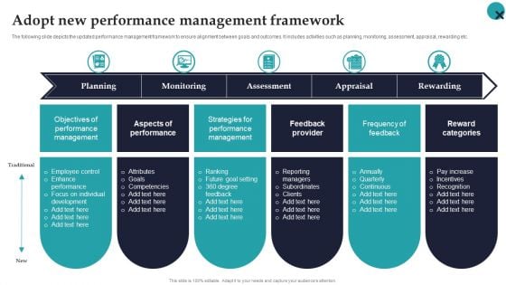 Adopt New Performance Management Framework Employee Performance Management Microsoft PDF Adopt New Performance Management Framework Employee Performance Management Microsoft PDF
