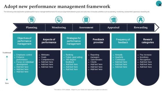 Adopt New Performance Management Framework Employee Performance Management Microsoft PDF