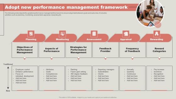 Adopt New Performance Management Framework Sample PDF