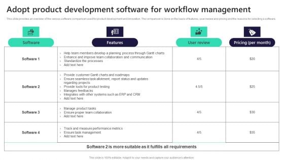 Adopt Product Development Software For Workflow Management Structure PDF