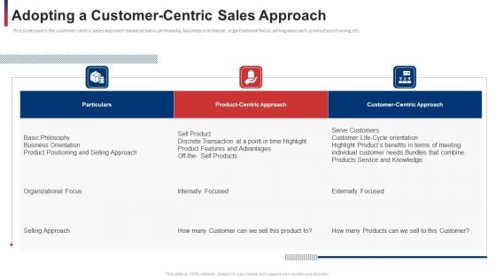 Adopting A Customer Centric Sales Approach Service Professional PDF Adopting A Customer Centric Sales Approach Service Professional PDF