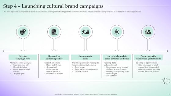 Adopting Culture Branding Strategy For Building Brand Icon Ppt PowerPoint Presentation Complete Deck With Slides