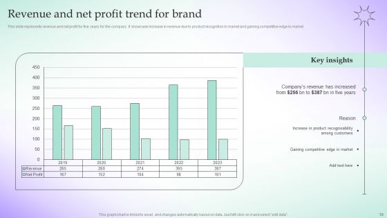 Adopting Culture Branding Strategy For Building Brand Icon Ppt PowerPoint Presentation Complete Deck With Slides