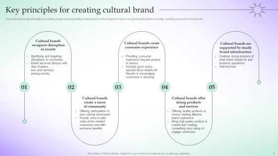 Adopting Culture Branding Strategy For Building Brand Icon Ppt PowerPoint Presentation Complete Deck With Slides