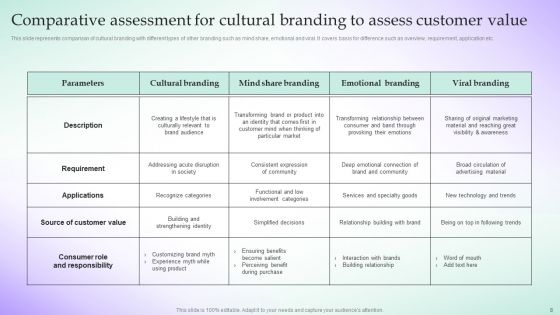 Adopting Culture Branding Strategy For Building Brand Icon Ppt PowerPoint Presentation Complete Deck With Slides