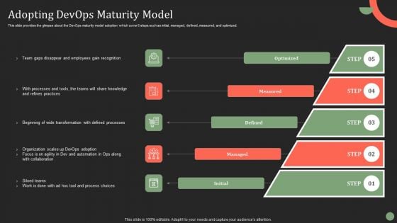 Adopting Devops Maturity Model Ppt PowerPoint Presentation Diagram PDF Adopting Devops Maturity Model Ppt PowerPoint Presentation Diagram PDF