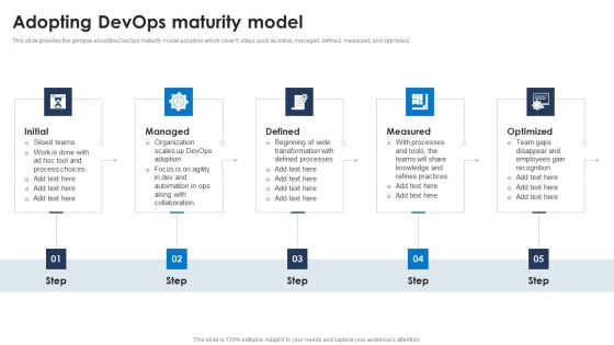 Adopting Devops Maturity Model Ppt PowerPoint Presentation File Backgrounds PDF