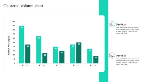 Adopting Flexible Work Policy Clustered Column Chart Clipart PDF