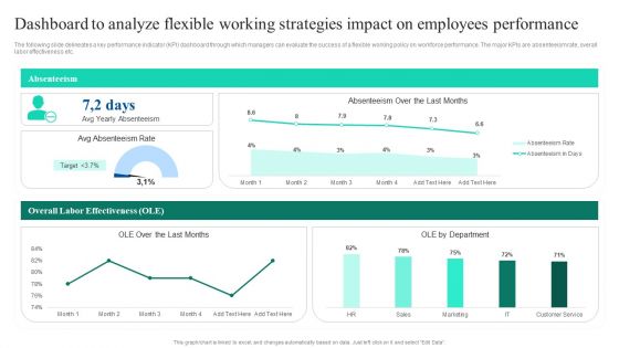 Adopting Flexible Work Policy Dashboard To Analyze Flexible Working Strategies Impact Template PDF