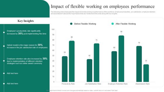 Adopting Flexible Work Policy Impact Of Flexible Working On Employees Performance Ideas PDF