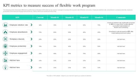Adopting Flexible Work Policy KPI Metrics To Measure Success Of Flexible Icons PDF