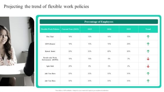 Adopting Flexible Work Policy Projecting The Trend Of Flexible Work Policies Download PDF