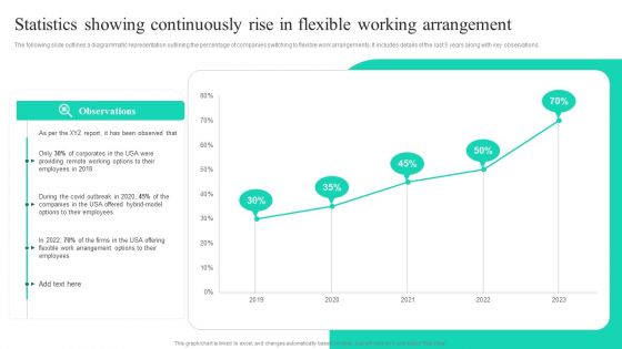 Adopting Flexible Work Policy Statistics Showing Continuously Rise In Flexible Icons PDF