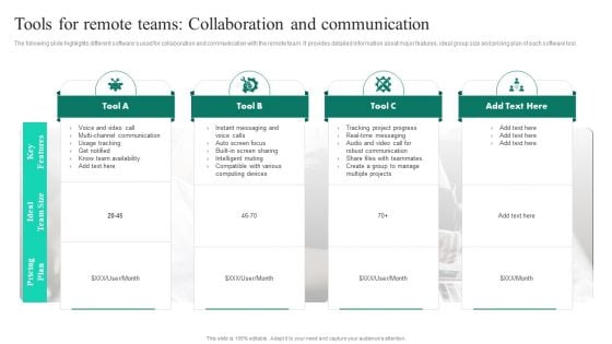 Adopting Flexible Work Policy Tools For Remote Teams Collaboration And Communication Summary PDF