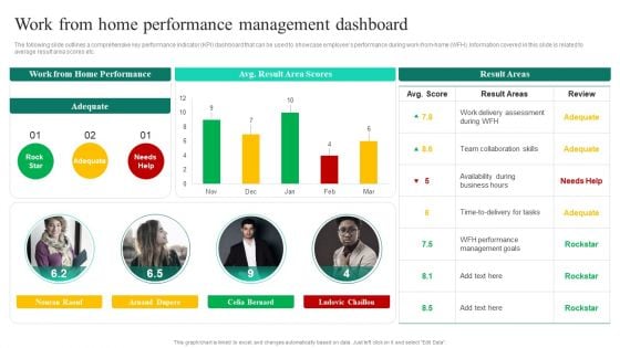 Adopting Flexible Work Policy Work From Home Performance Management Dashboard Demonstration PDF