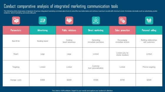 Adopting IMC Technique To Boost Brand Recognition Conduct Comparative Analysis Integrated Marketing Elements PDF