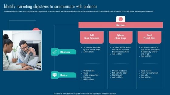 Adopting IMC Technique To Boost Brand Recognition Identify Marketing Objectives To Communicate Infographics PDF