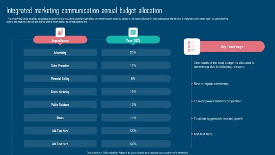 Adopting IMC Technique To Boost Brand Recognition Integrated Marketing Communication Annual Introduction PDF