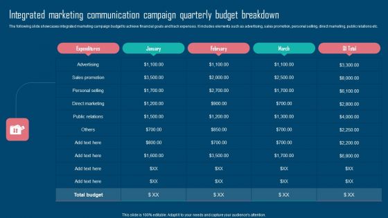 Adopting IMC Technique To Boost Brand Recognition Integrated Marketing Communication Campaign Quarterly Guidelines PDF