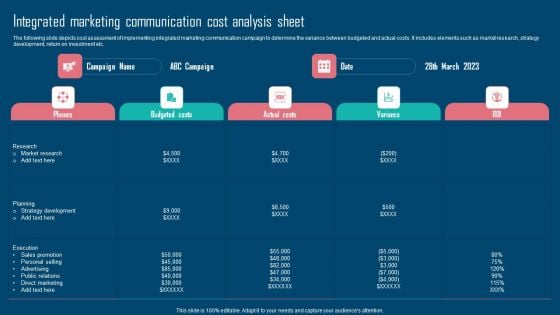 Adopting IMC Technique To Boost Brand Recognition Integrated Marketing Communication Cost Analysis Sheet Topics PDF