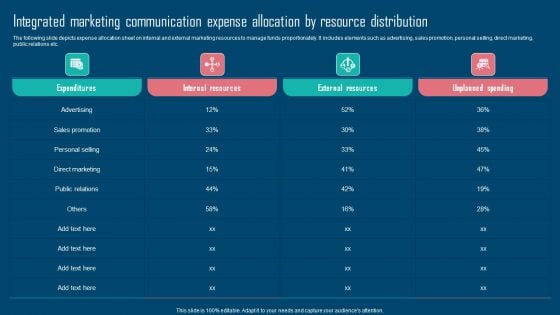 Adopting IMC Technique To Boost Brand Recognition Integrated Marketing Communication Expense Allocation Structure PDF