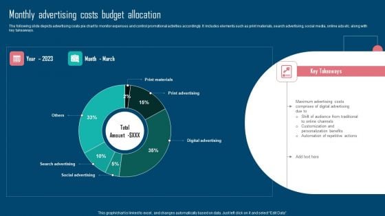 Adopting IMC Technique To Boost Brand Recognition Monthly Advertising Costs Budget Allocation Microsoft PDF