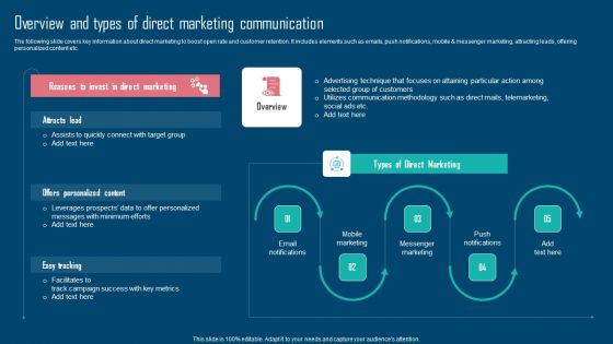 Adopting IMC Technique To Boost Brand Recognition Overview And Types Of Direct Marketing Communication Demonstration PDF