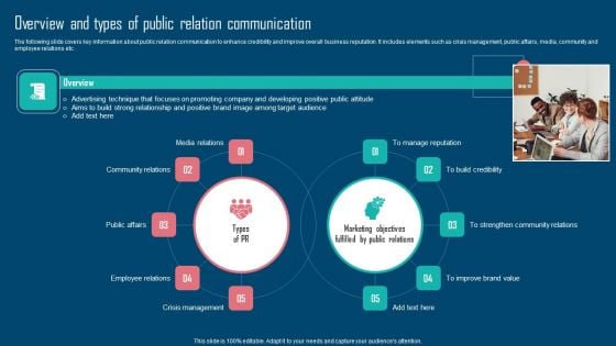 Adopting IMC Technique To Boost Brand Recognition Overview And Types Of Public Relation Communication Graphics PDF