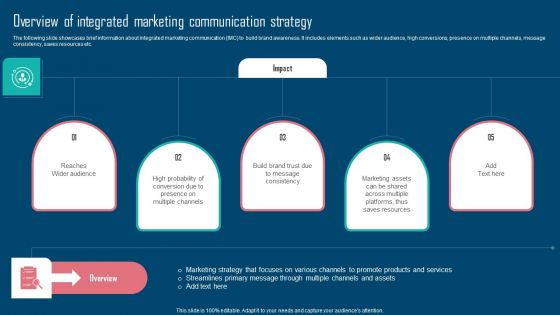 Adopting IMC Technique To Boost Brand Recognition Overview Integrated Marketing Communication Strategy Icons PDF