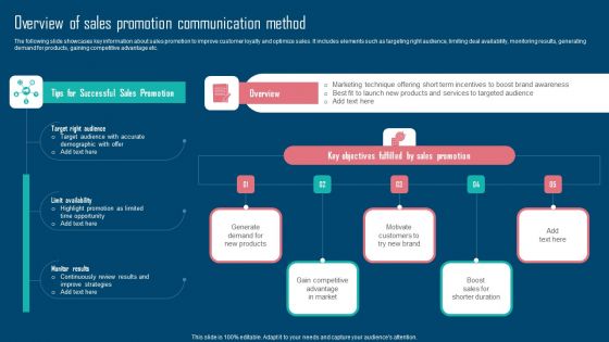 Adopting IMC Technique To Boost Brand Recognition Overview Of Sales Promotion Communication Method Demonstration PDF