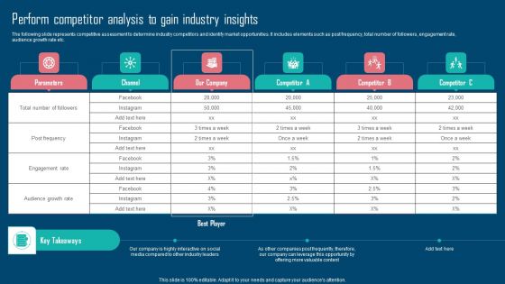 Adopting IMC Technique To Boost Brand Recognition Perform Competitor Analysis To Gain Industry Insights Rules PDF