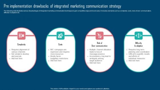 Adopting IMC Technique To Boost Brand Recognition Pre Implementation Drawbacks Of Integrated Marketing Themes PDF