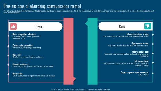 Adopting IMC Technique To Boost Brand Recognition Pros And Cons Of Advertising Communication Method Summary PDF